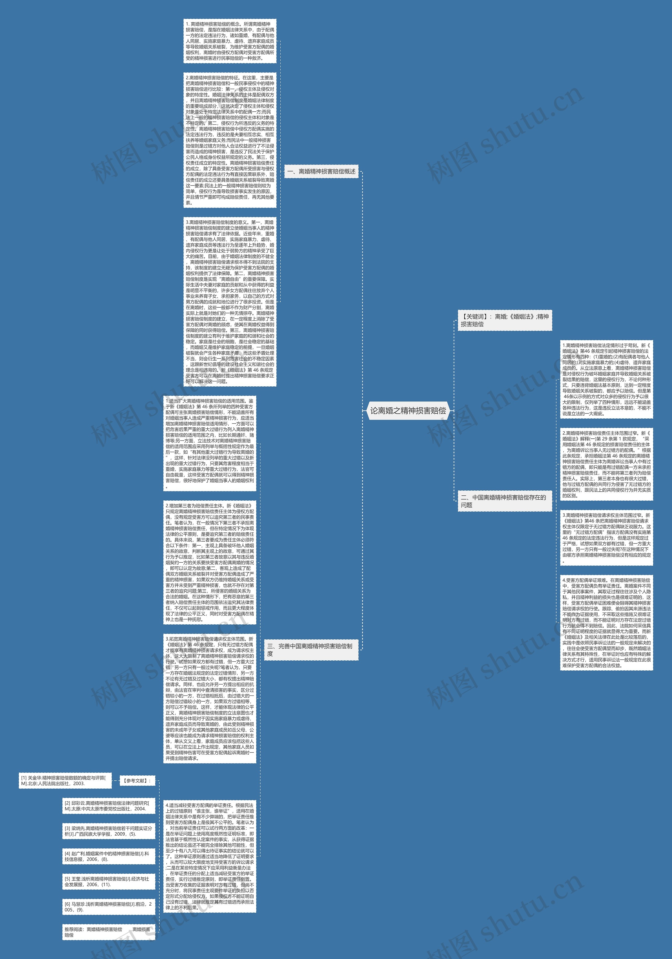 论离婚之精神损害赔偿思维导图