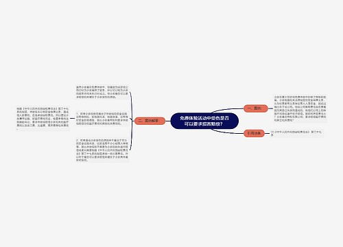 免费体验活动中受伤是否可以要求损害赔偿？