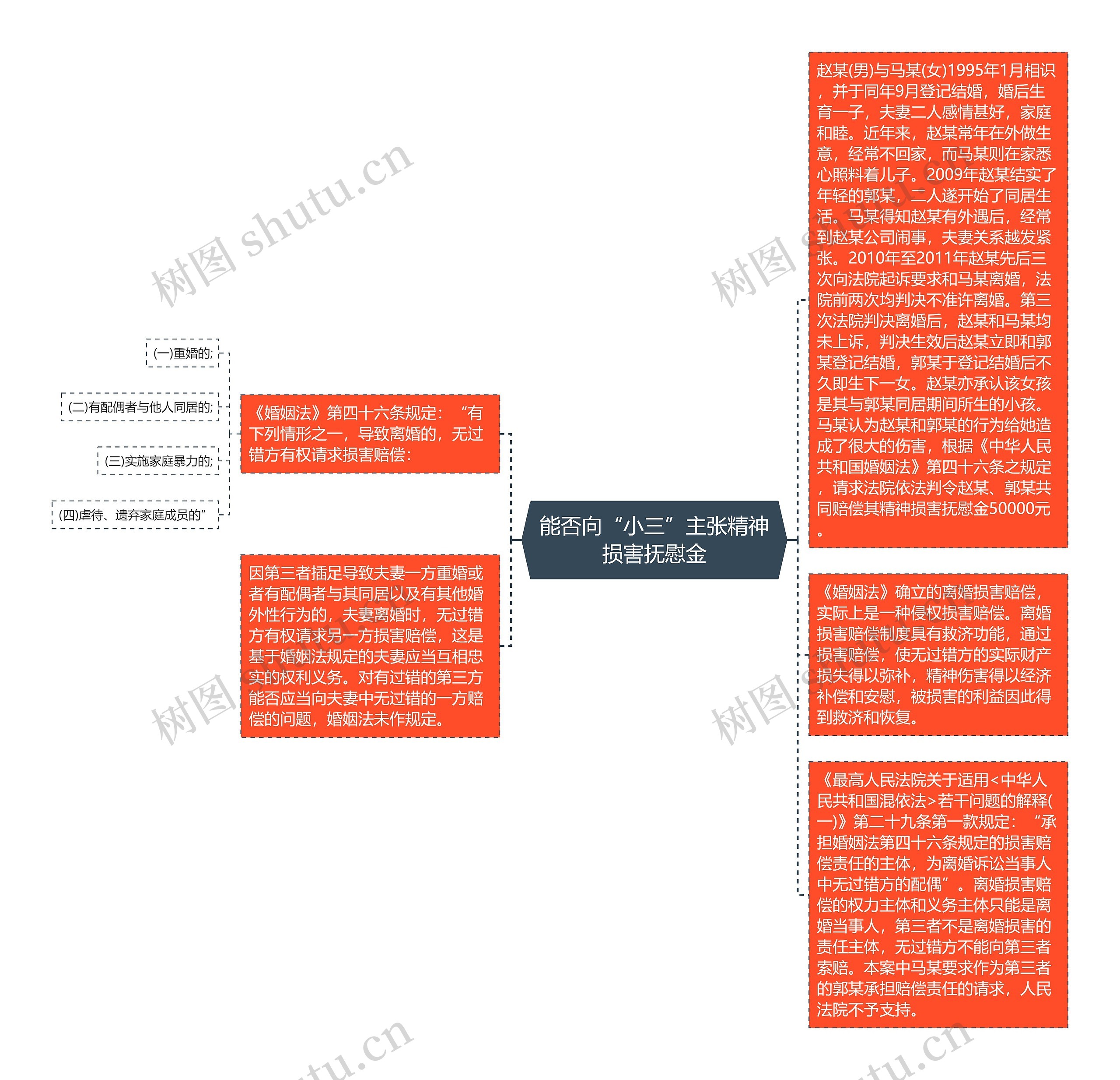 能否向“小三”主张精神损害抚慰金思维导图