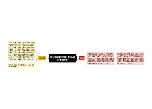 葡萄酒销售标识不合规 超市十倍赔偿