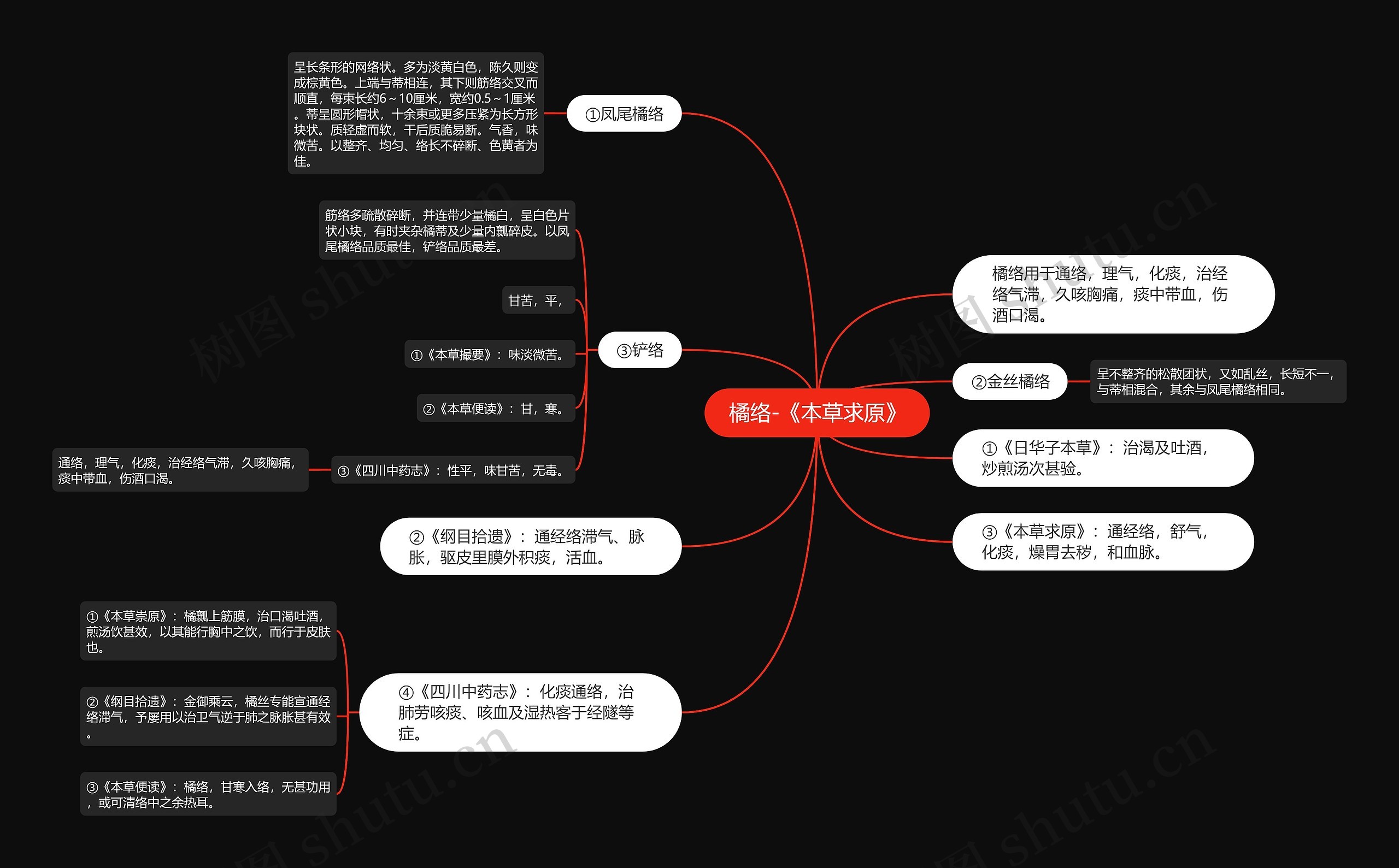 橘络-《本草求原》思维导图