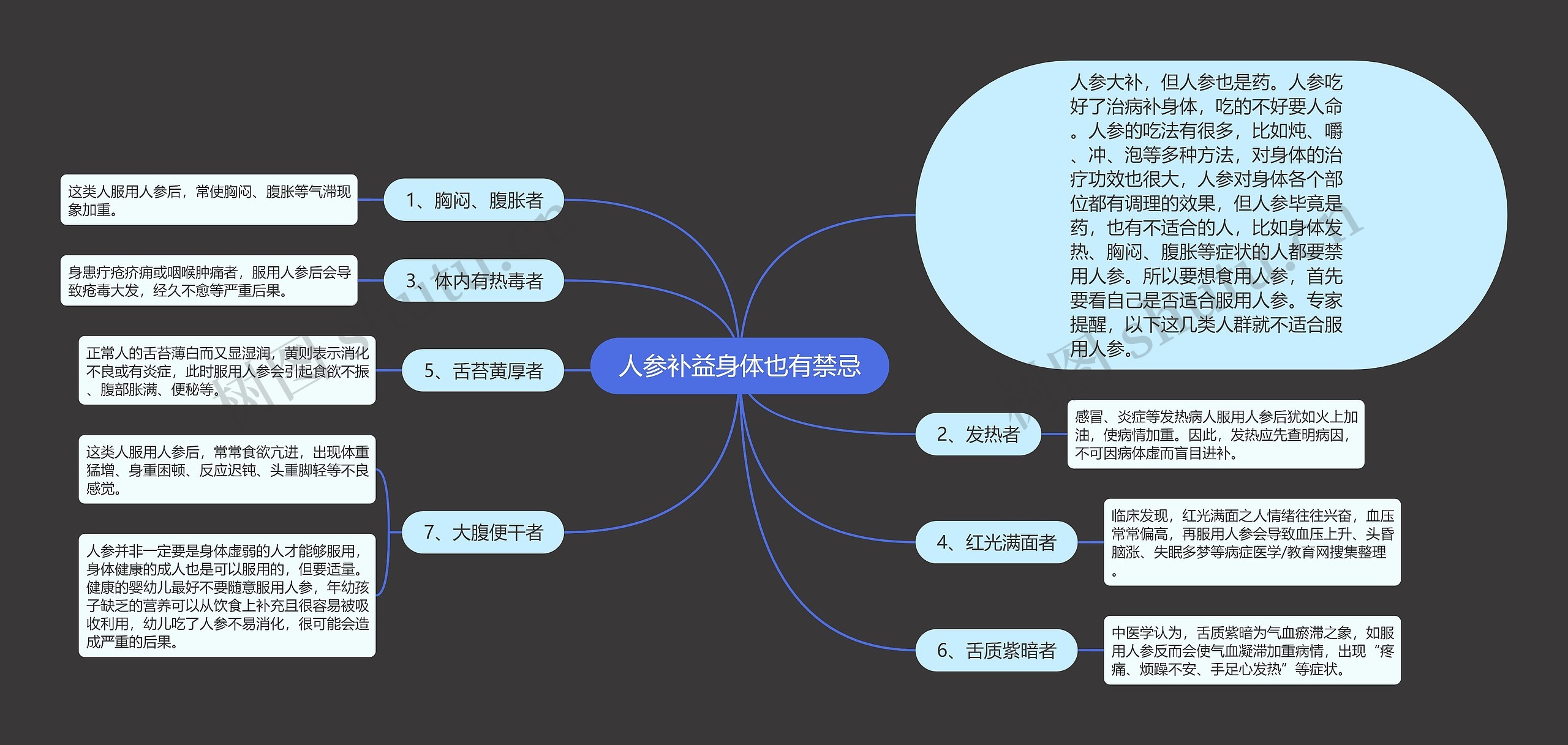 人参补益身体也有禁忌