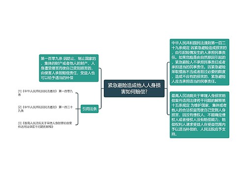 紧急避险造成他人人身损害如何赔偿?