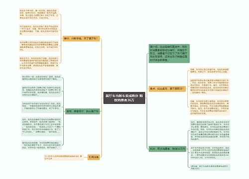 展厅车当新车卖成欺诈 赔偿消费者36万