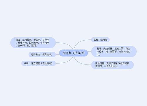 蜡梅丸-方剂介绍