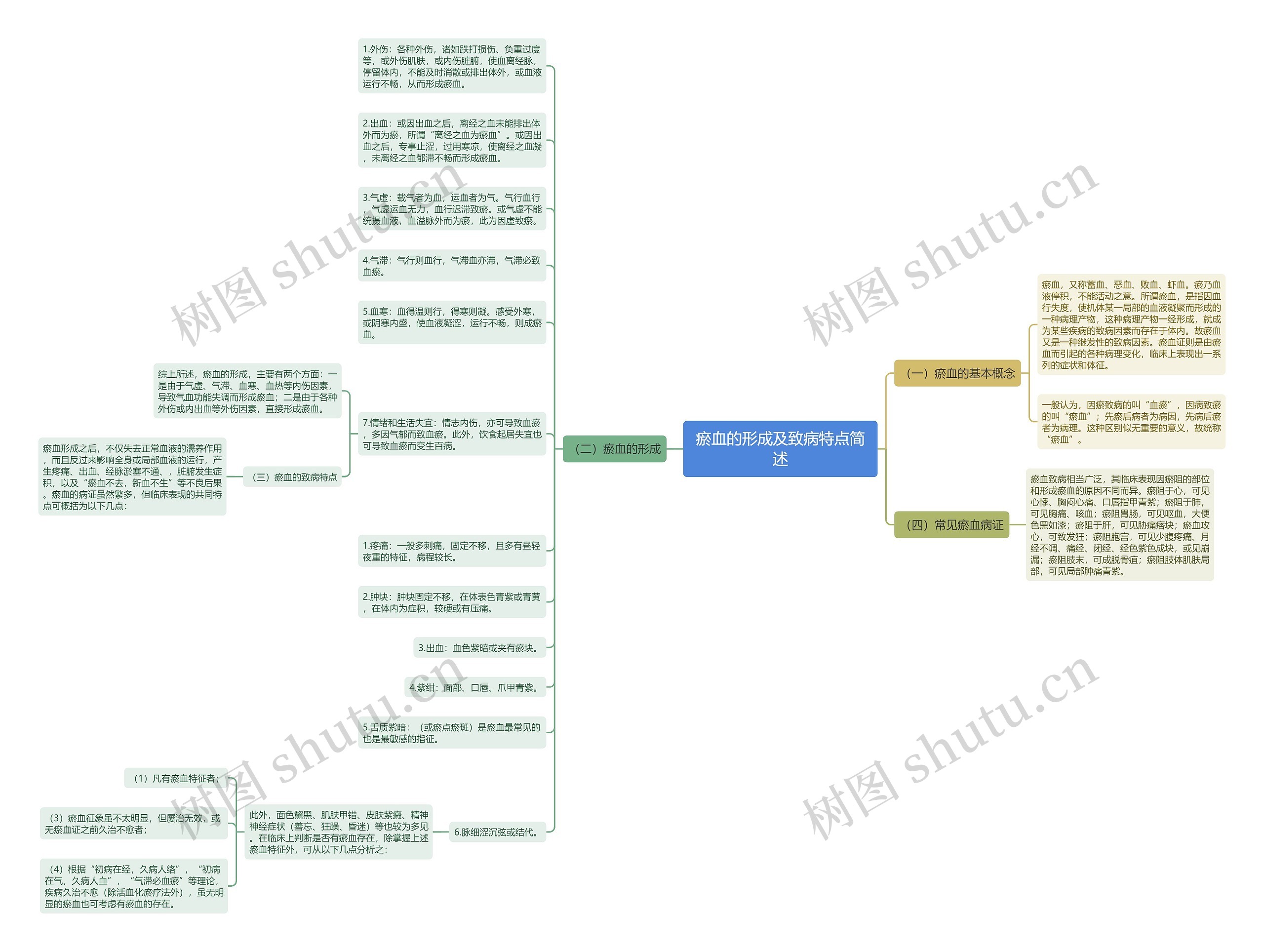 瘀血的形成及致病特点简述思维导图