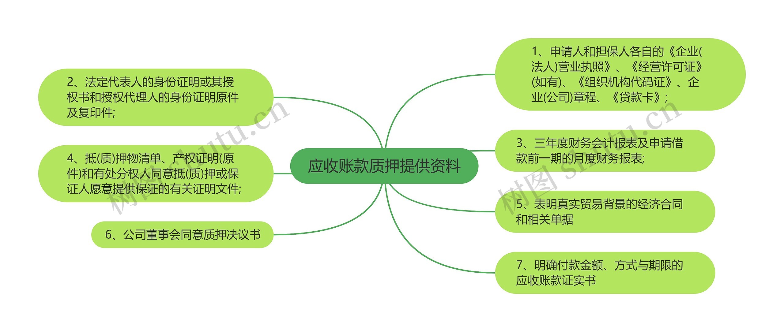 应收账款质押提供资料