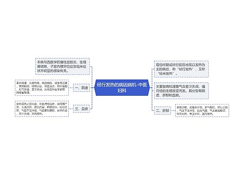 经行发热的病因病机-中医妇科