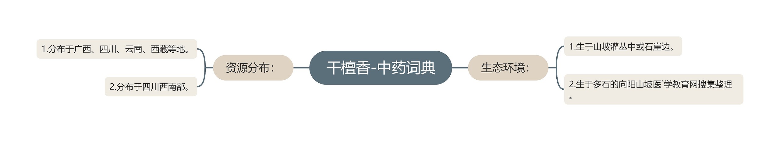 干檀香-中药词典 干檀香-中药词典