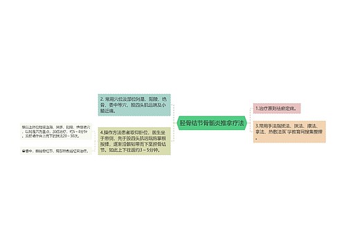 胫骨结节骨骺炎推拿疗法