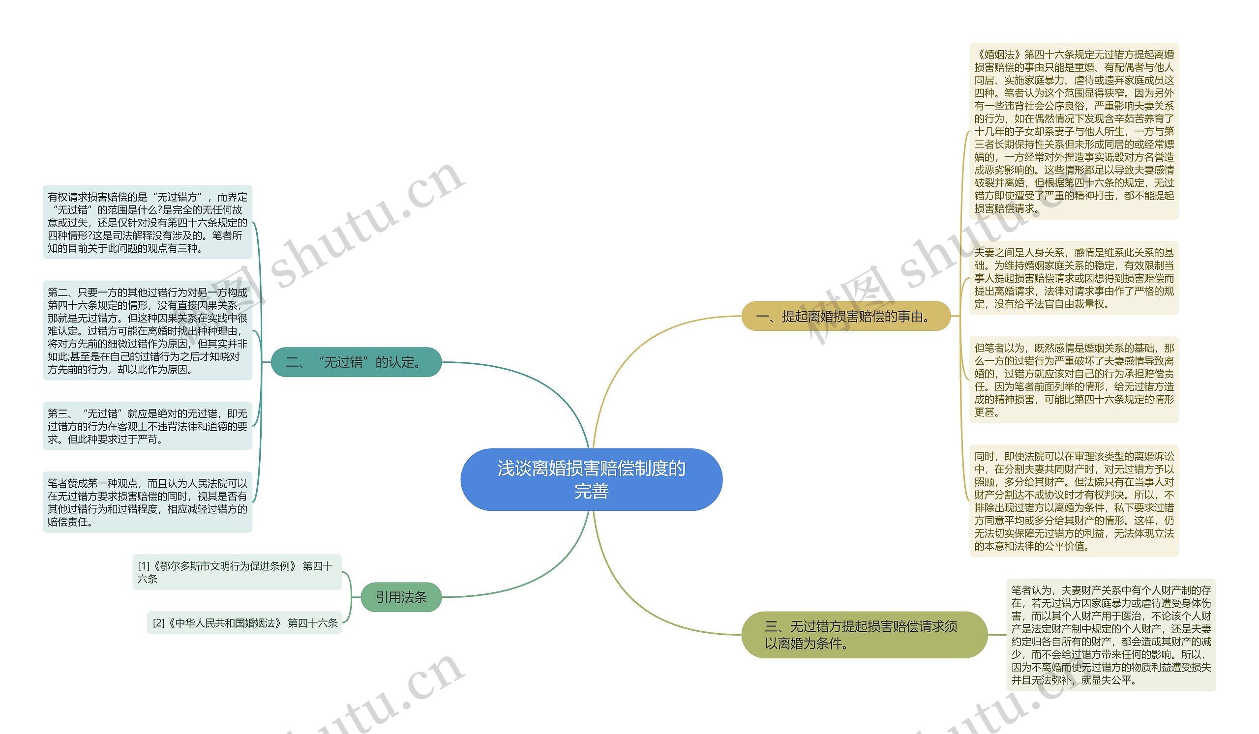 浅谈离婚损害赔偿制度的完善思维导图