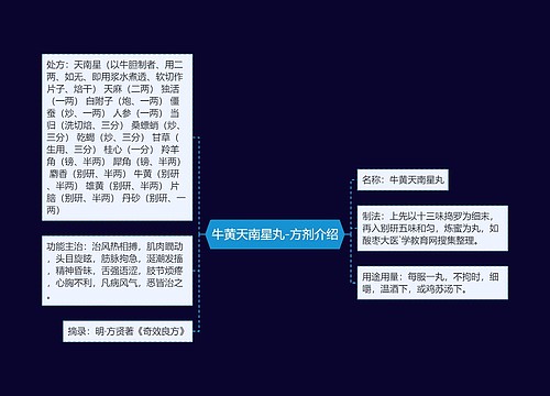 牛黄天南星丸-方剂介绍