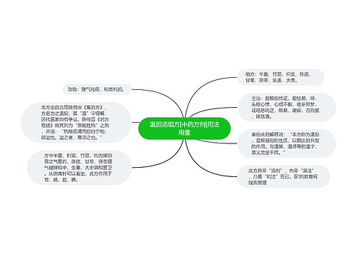 温胆汤组方|中药方剂|用法用量