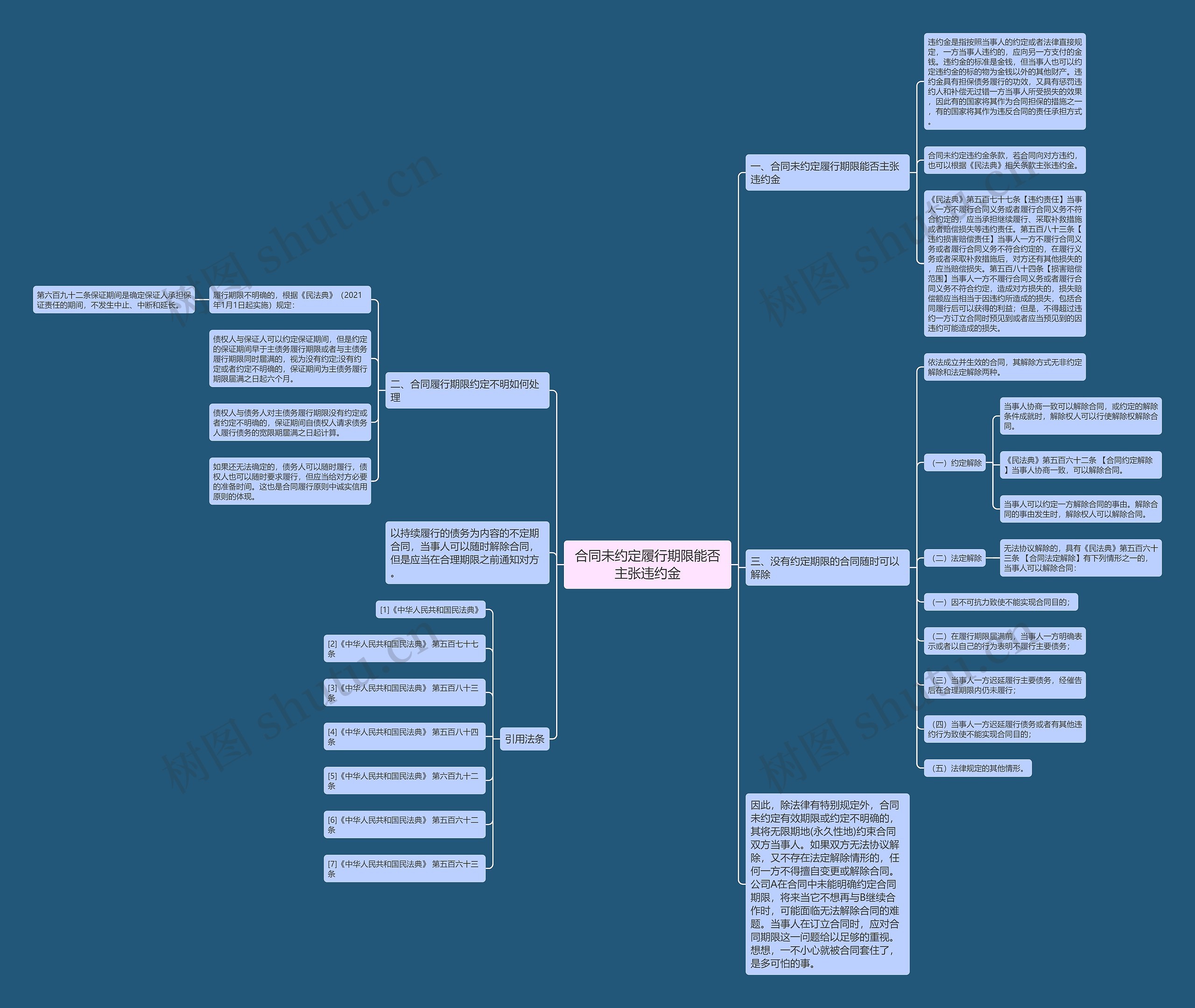 合同未约定履行期限能否主张违约金 合同未约定履行期限能否主张违约金