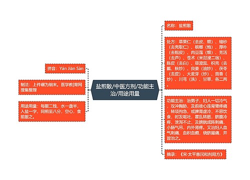 盐煎散/中医方剂/功能主治/用途用量