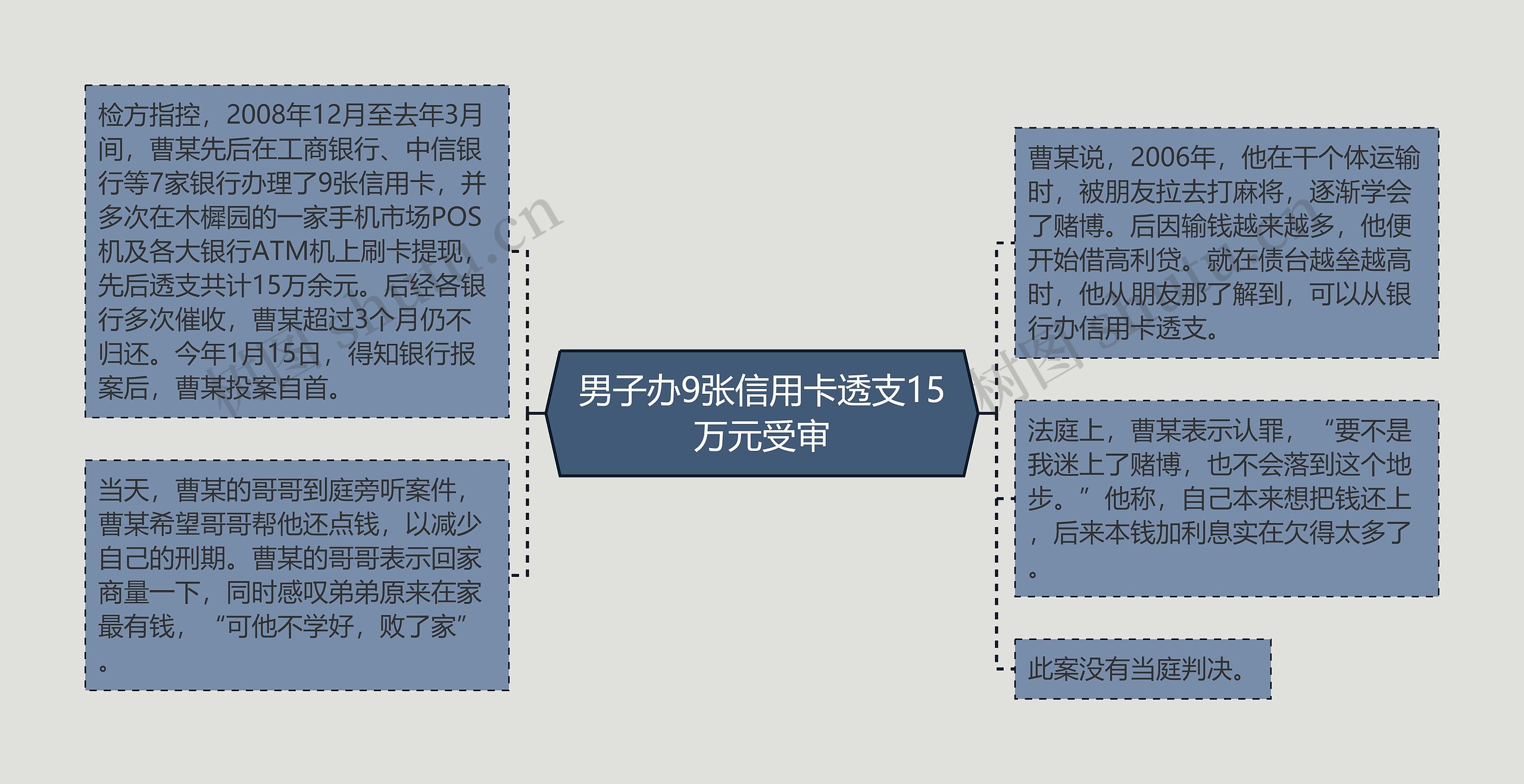 男子办9张信用卡透支15万元受审