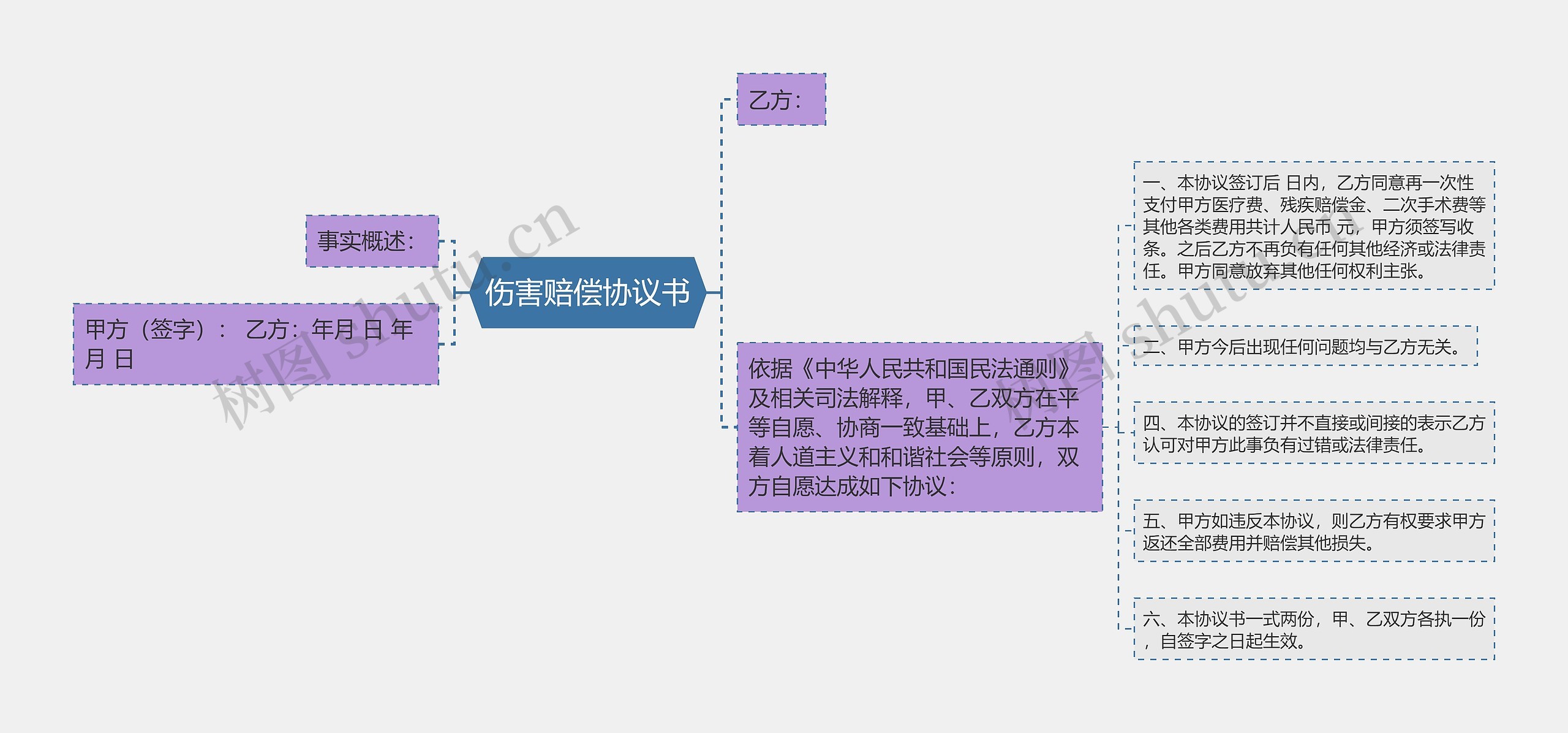 伤害赔偿协议书