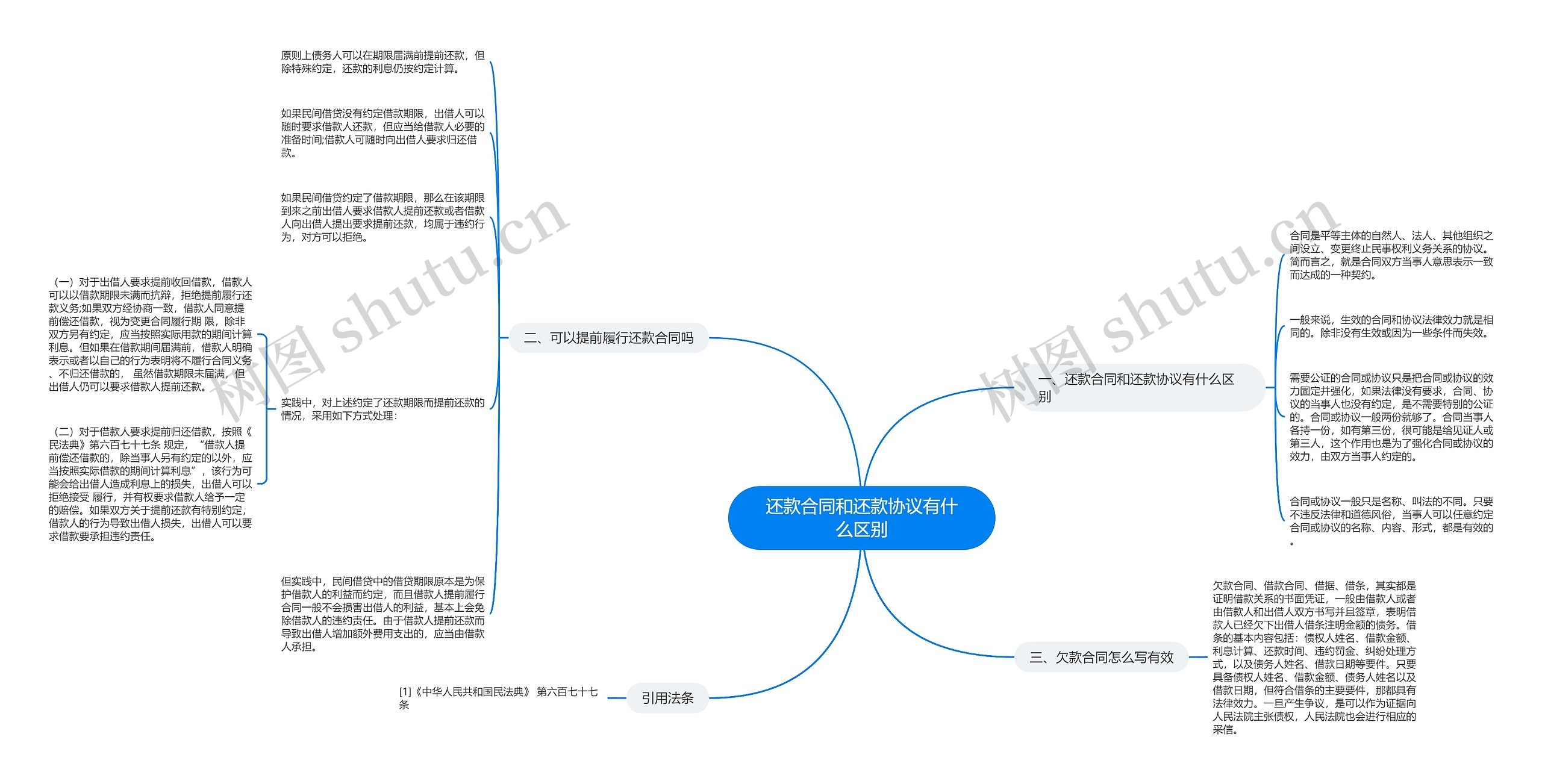 还款合同和还款协议有什么区别