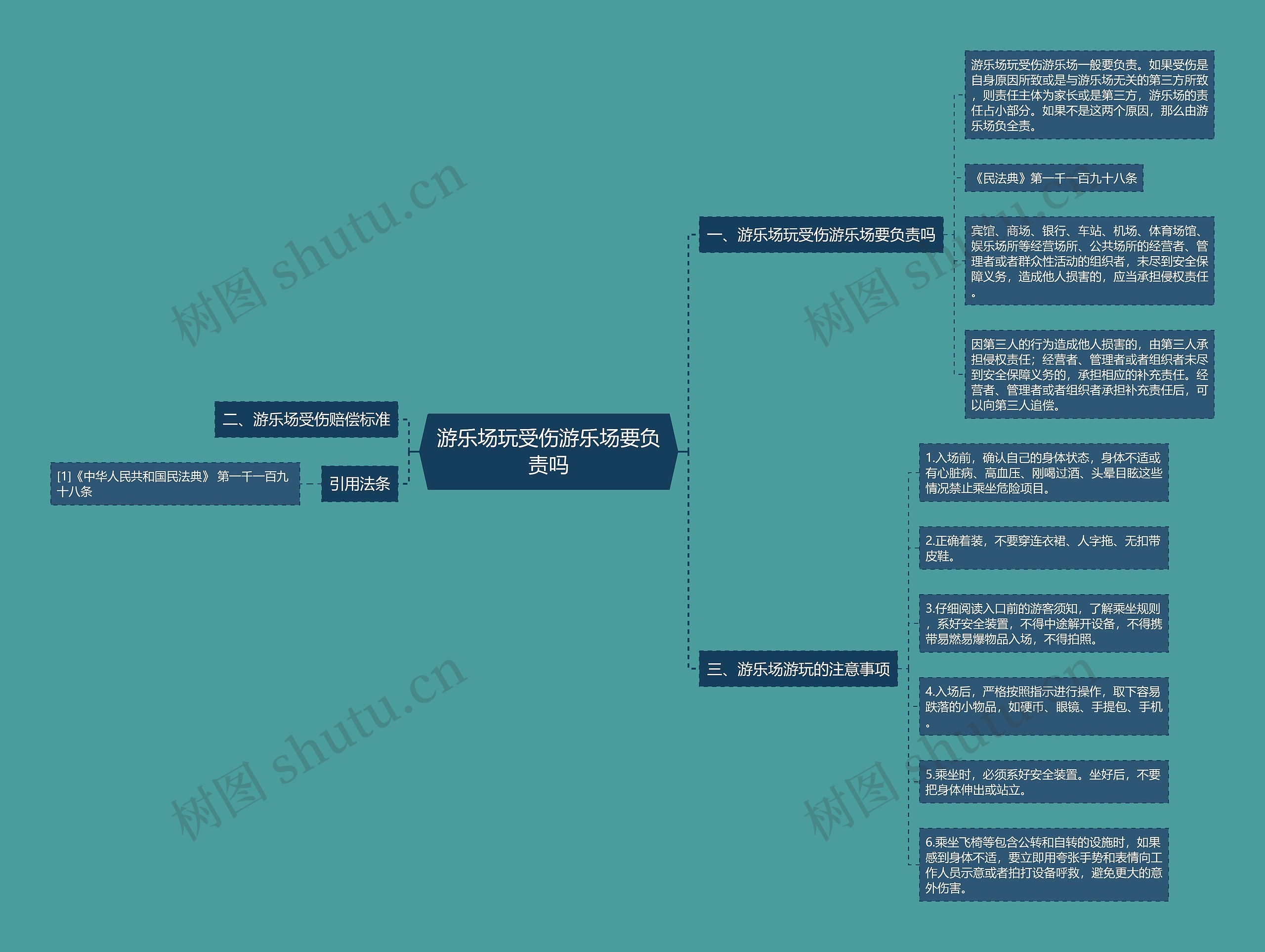 游乐场玩受伤游乐场要负责吗思维导图