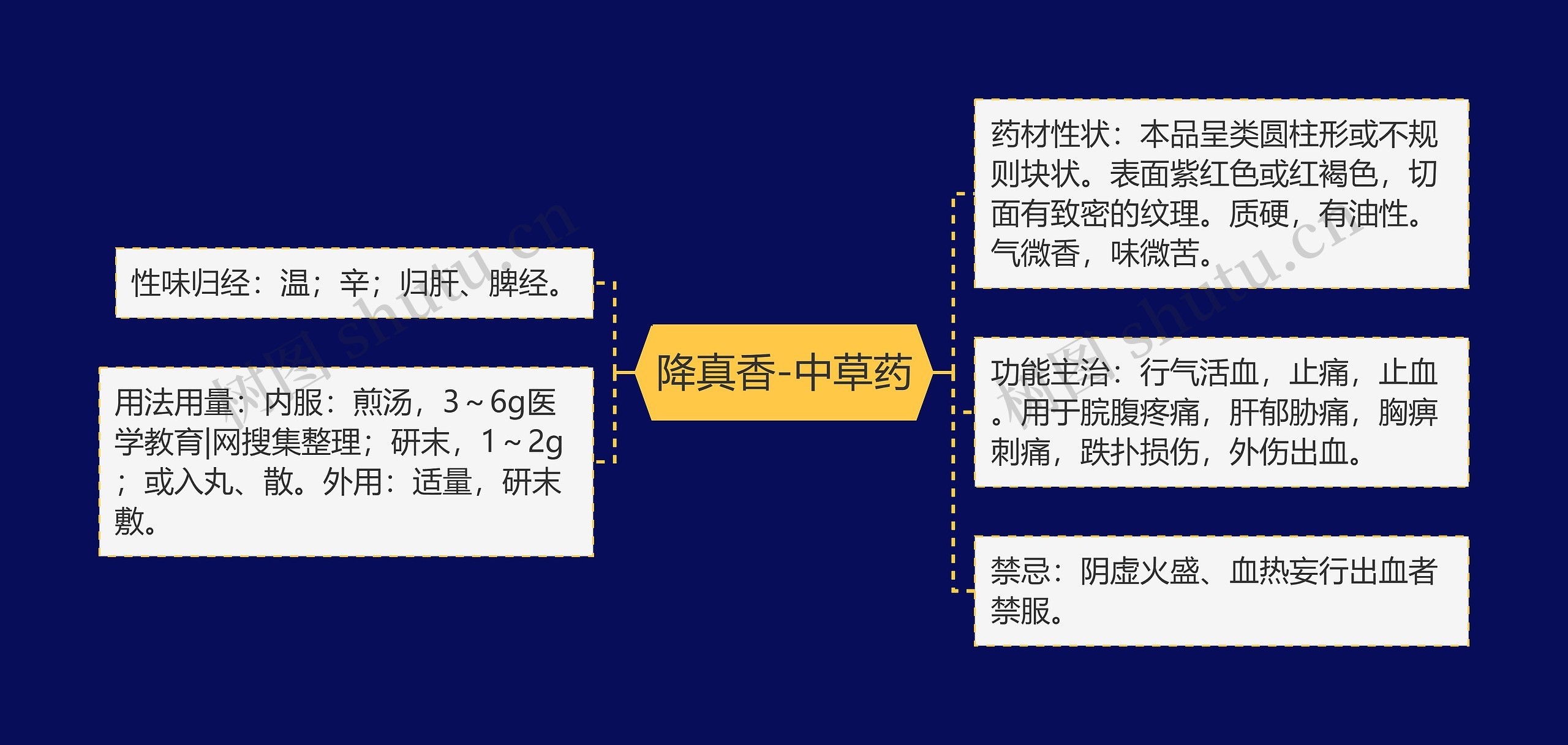 降真香-中草药 降真香-中草药