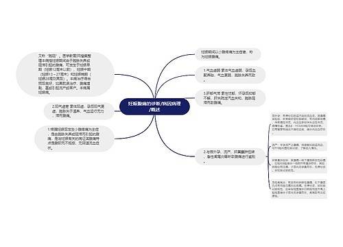 妊娠腹痛的诊断/病因病理/概述