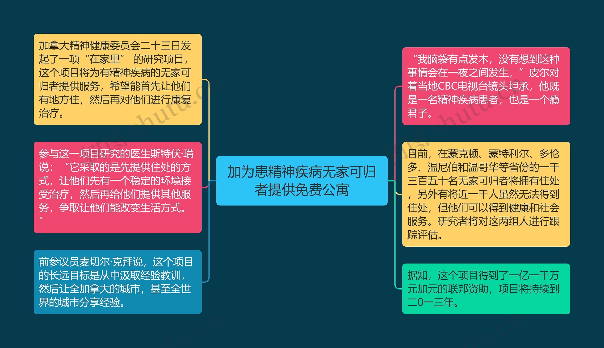 加为患精神疾病无家可归者提供免费公寓