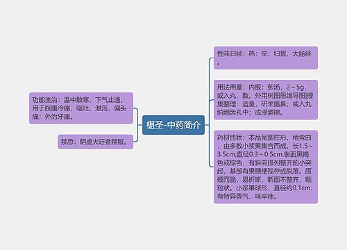 椹圣-中药简介