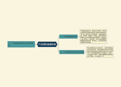 产品侵权追偿标准