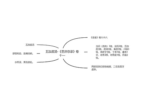 五加皮汤-《圣济总录》卷十—