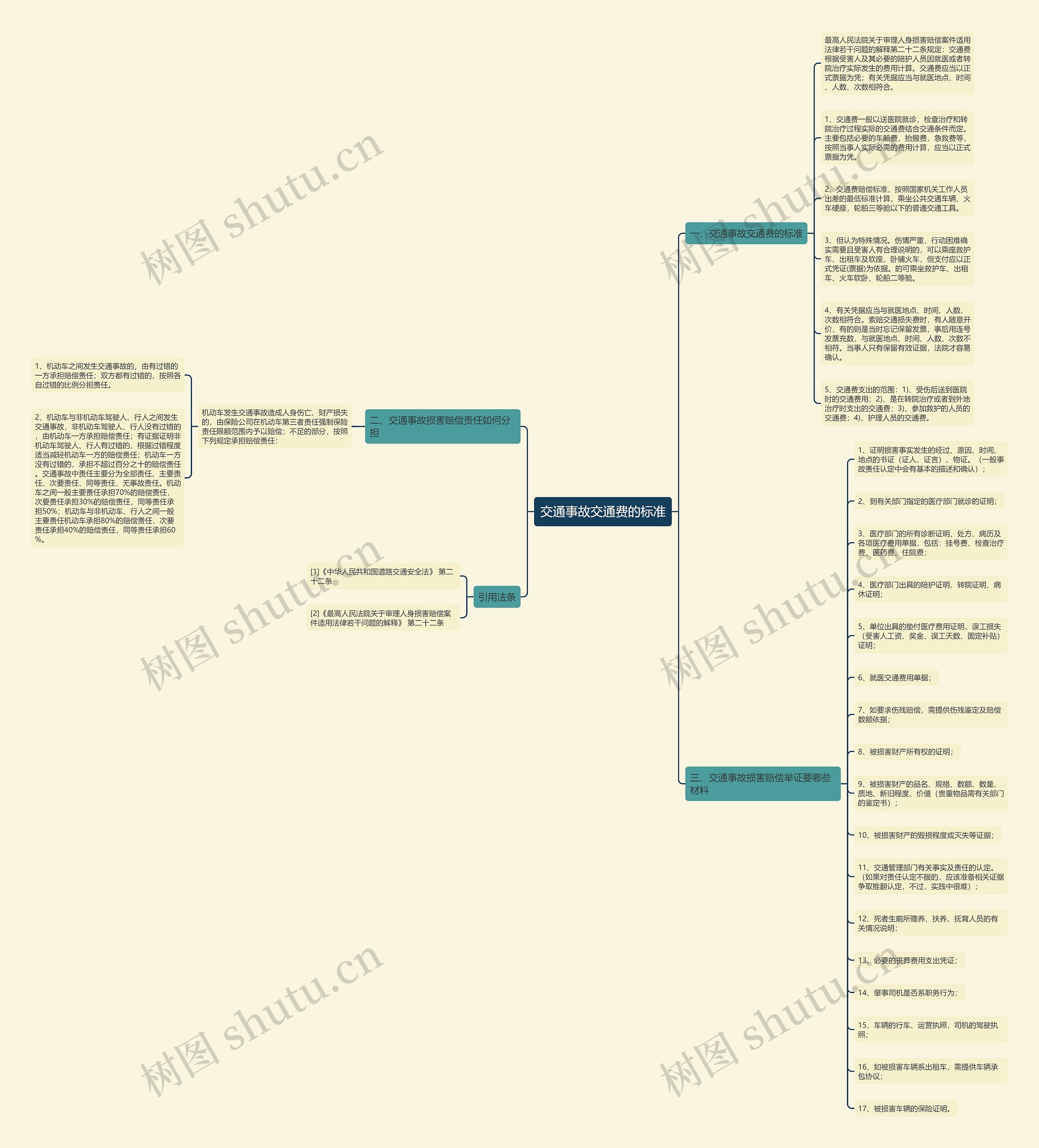 交通事故交通费的标准 交通事故交通费的标准
