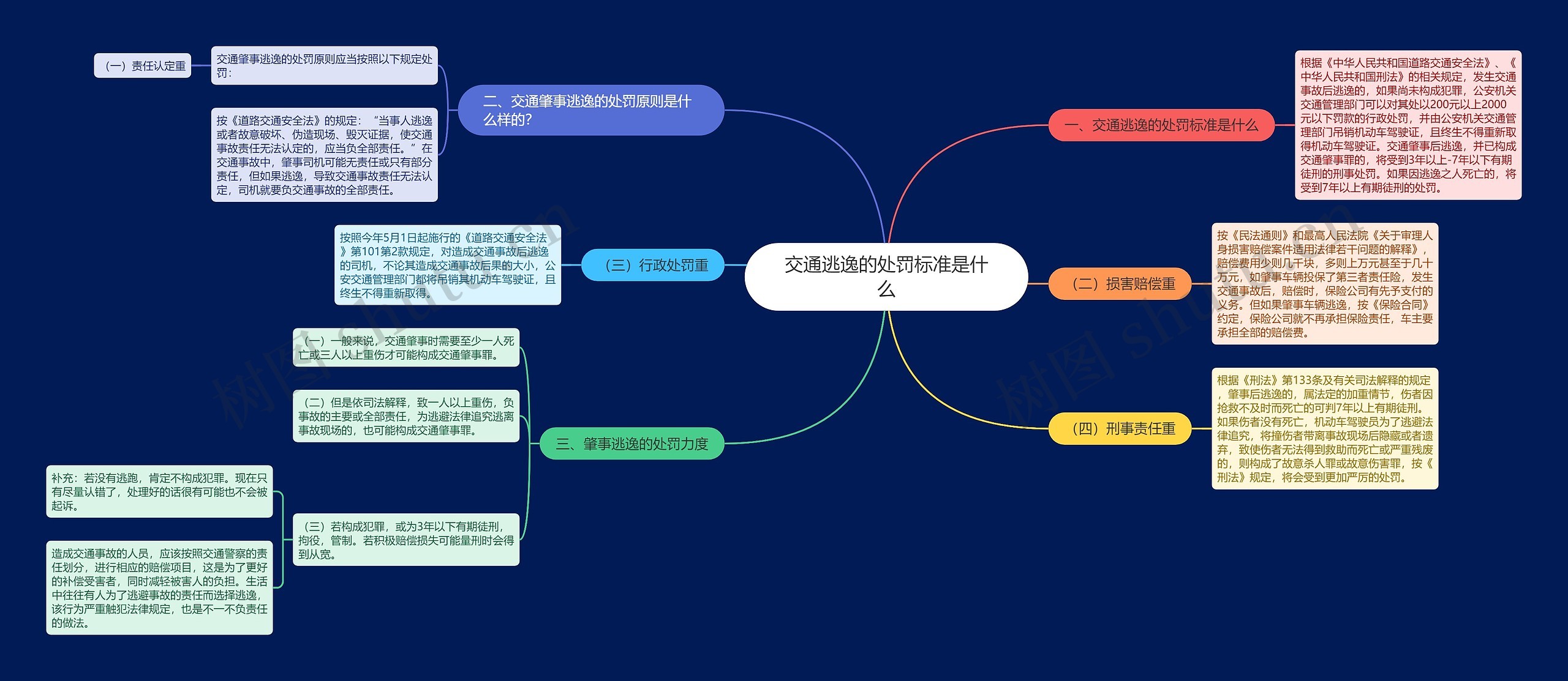 交通逃逸的处罚标准是什么