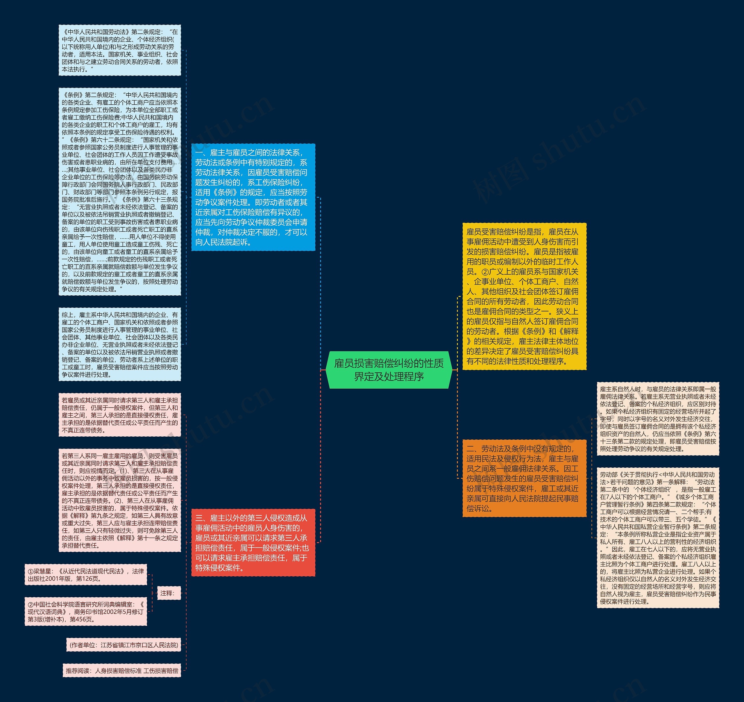 雇员损害赔偿纠纷的性质界定及处理程序 雇员损害赔偿纠纷的性质界定及处理程序