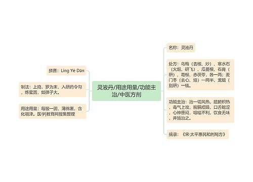 灵液丹/用途用量/功能主治/中医方剂