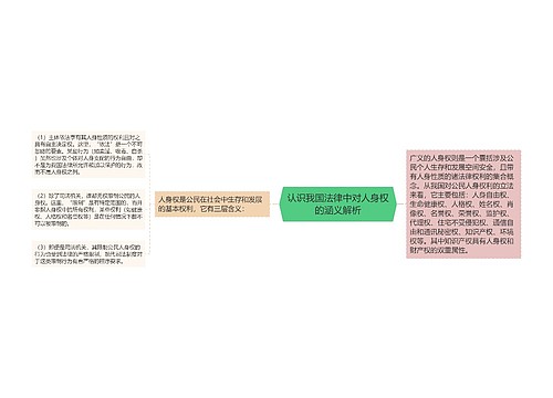 认识我国法律中对人身权的涵义解析