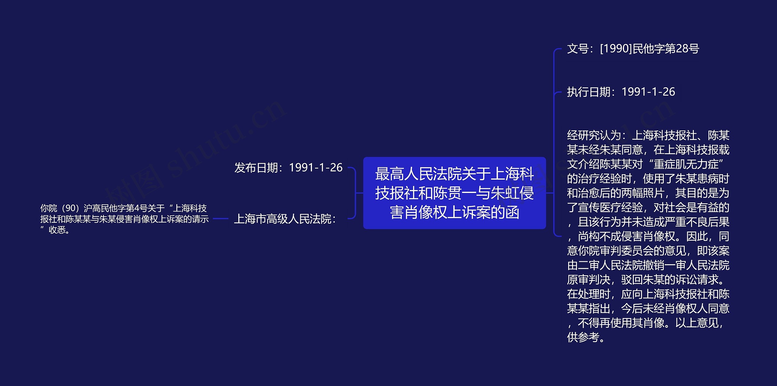 最高人民法院关于上海科技报社和陈贯一与朱虹侵害肖像权上诉案的函