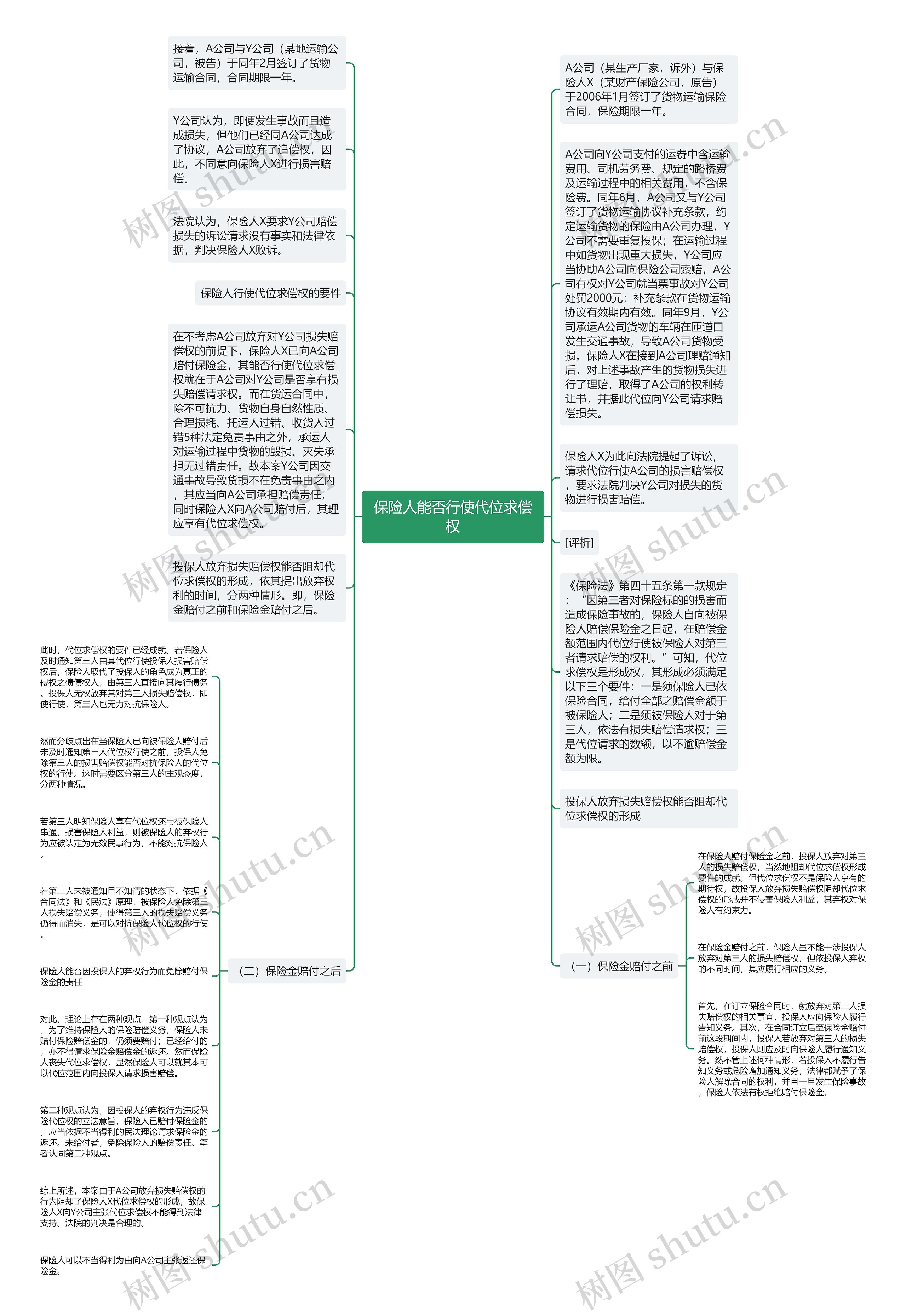 保险人能否行使代位求偿权