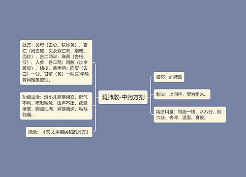 润肺散-中药方剂