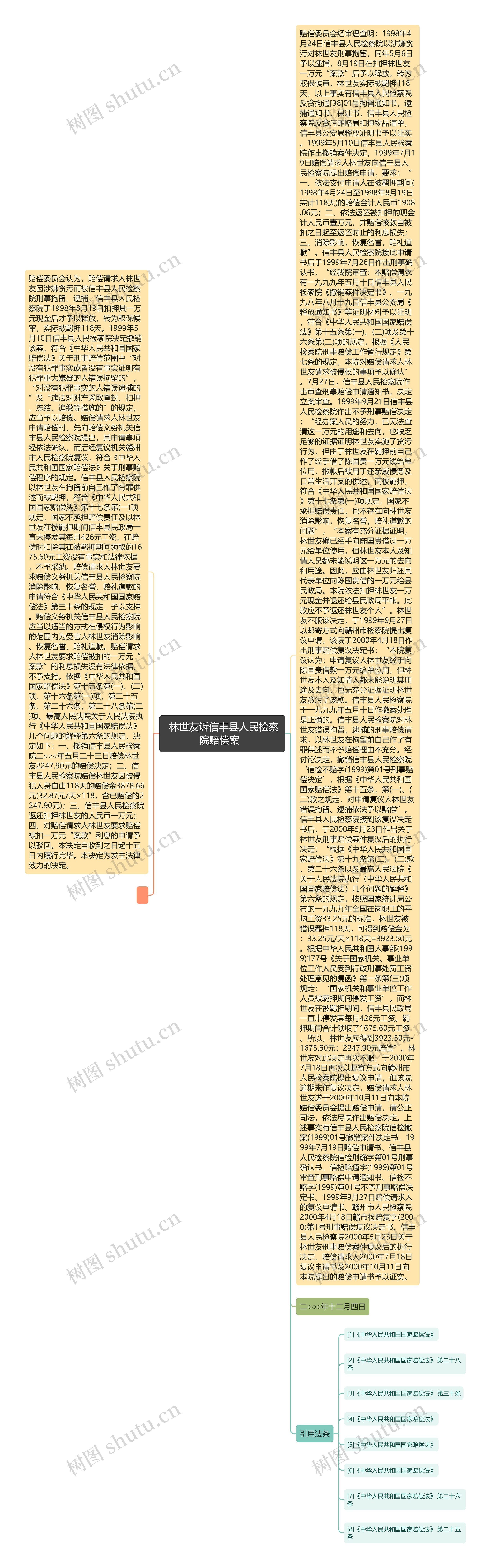 林世友诉信丰县人民检察院赔偿案    林世友诉信丰县人民检察院赔偿案