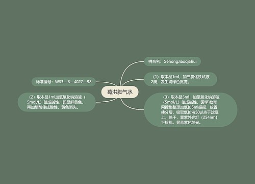 葛洪脚气水
