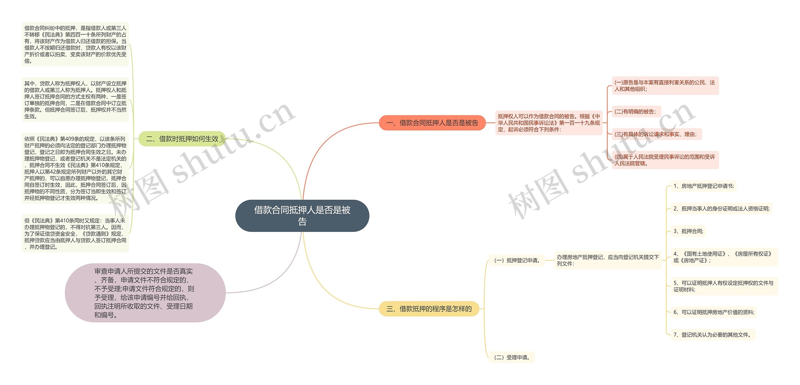 借款合同抵押人是否是被告 借款合同抵押人是否是被告