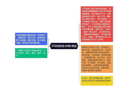 汗证的病理/诊断/概述