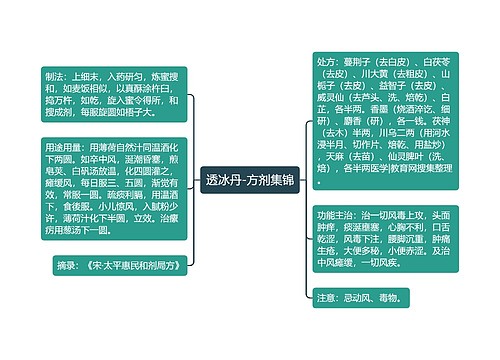 透冰丹-方剂集锦