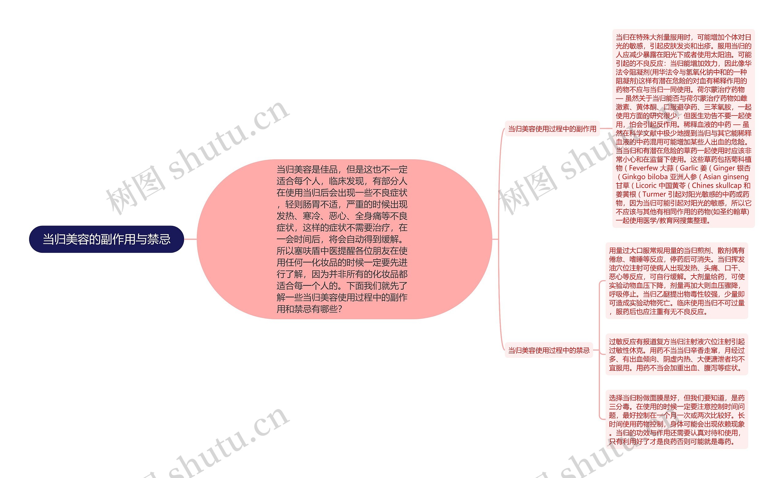 当归美容的副作用与禁忌