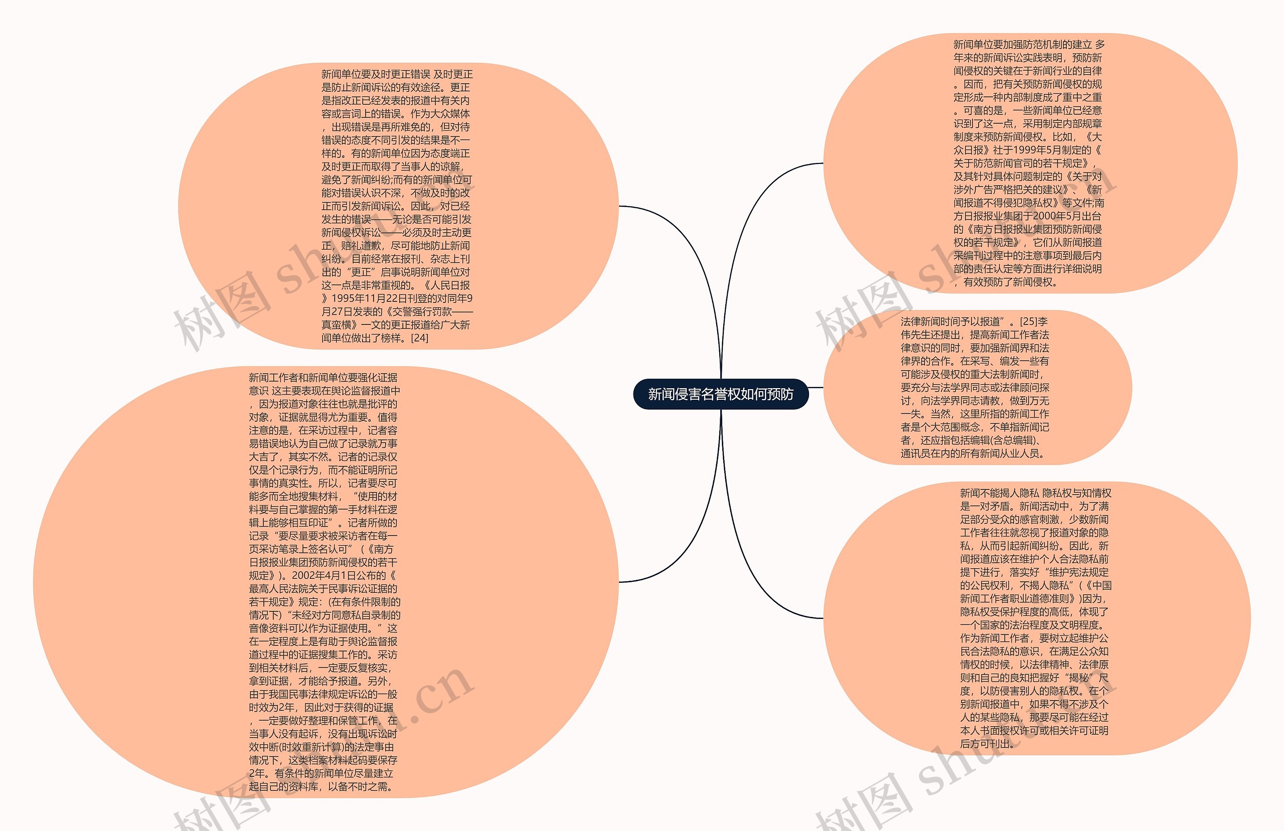 新闻侵害名誉权如何预防