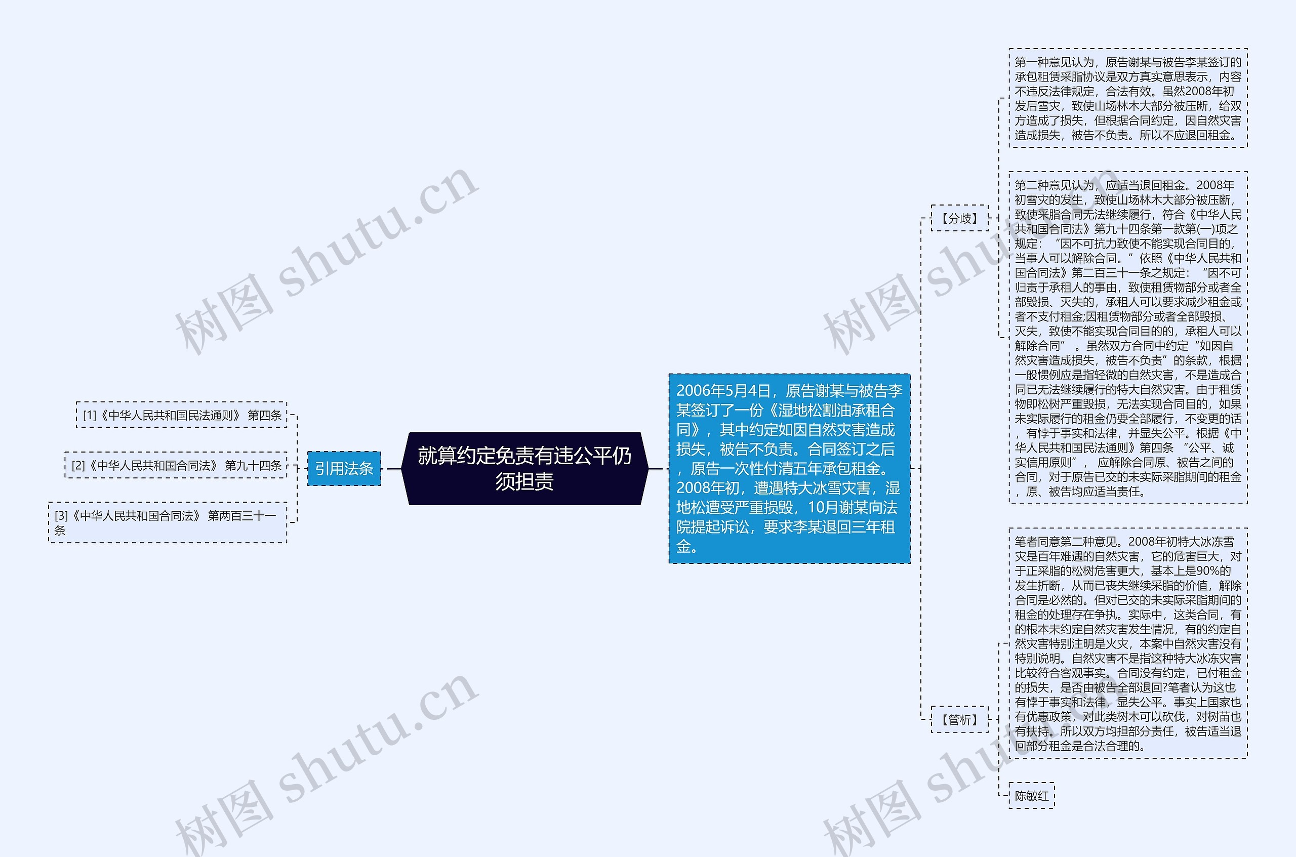 就算约定免责有违公平仍须担责