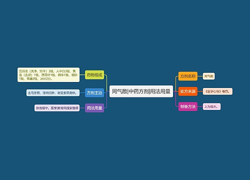 同气散|中药方剂|用法用量