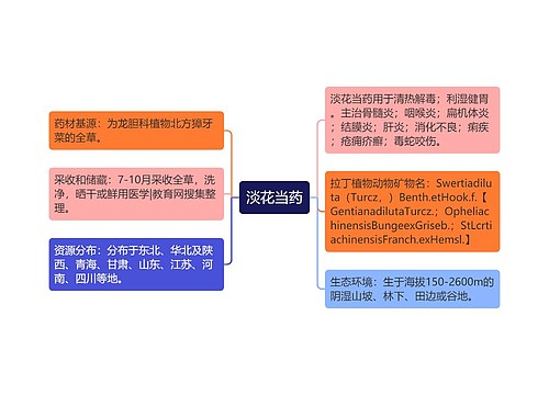 淡花当药