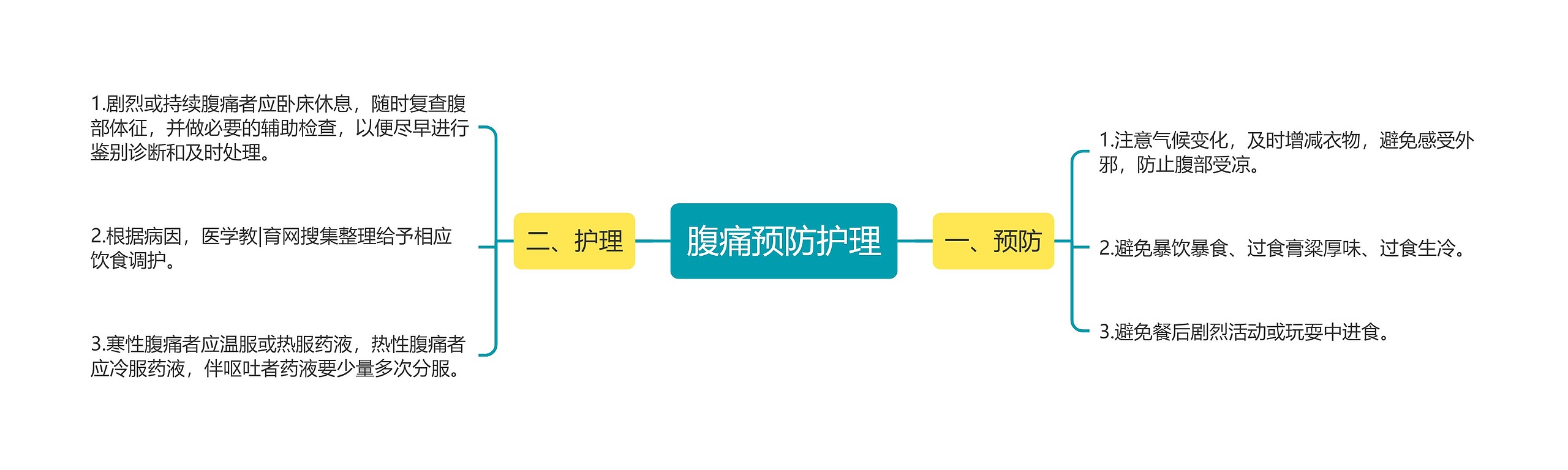 腹痛预防护理