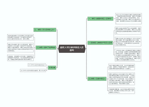 债权人可以请求保证人还债吗