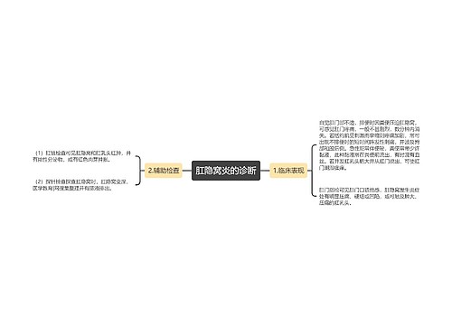 肛隐窝炎的诊断